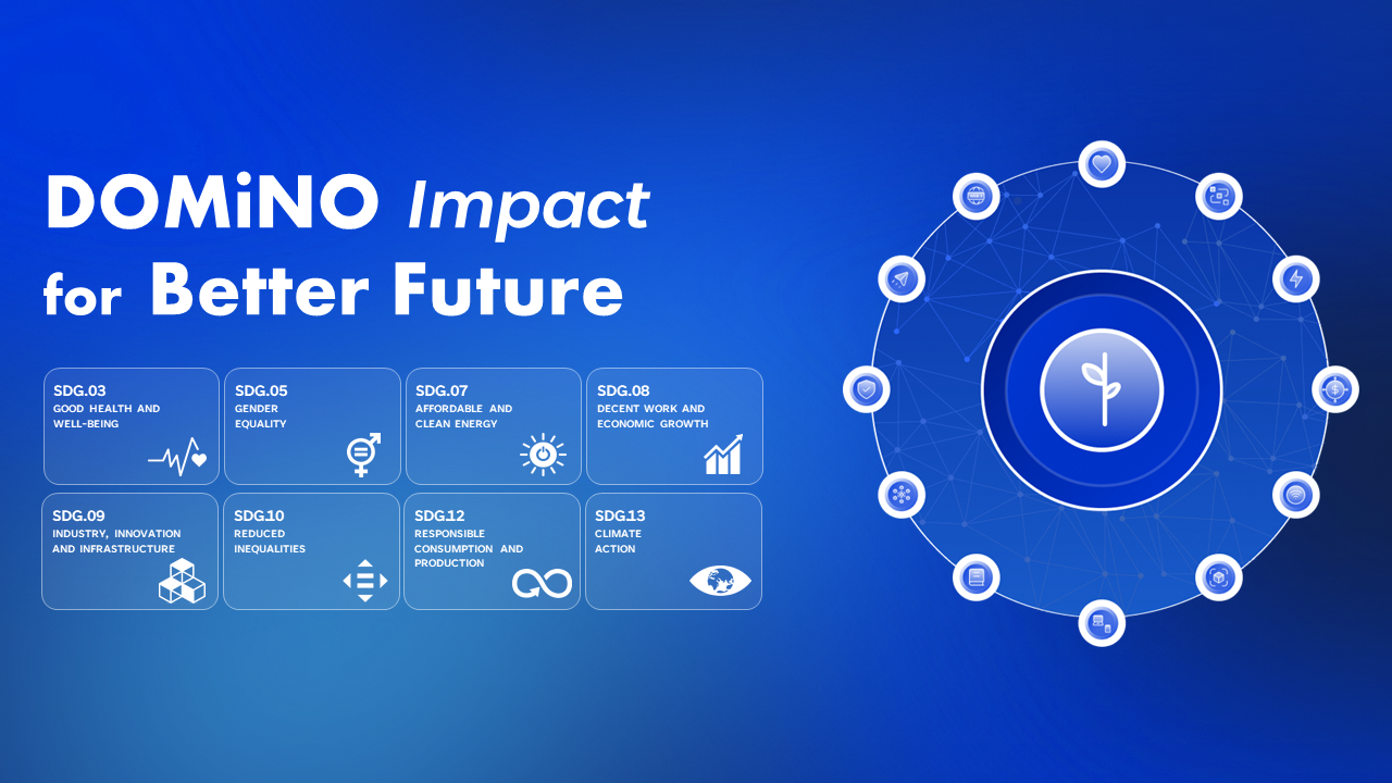 DOMiNO Ventures Announces the ''Better Future Goals'' (BFGs) Framework to Set the ESG Principles and Sustainability Goals for Tech Startups