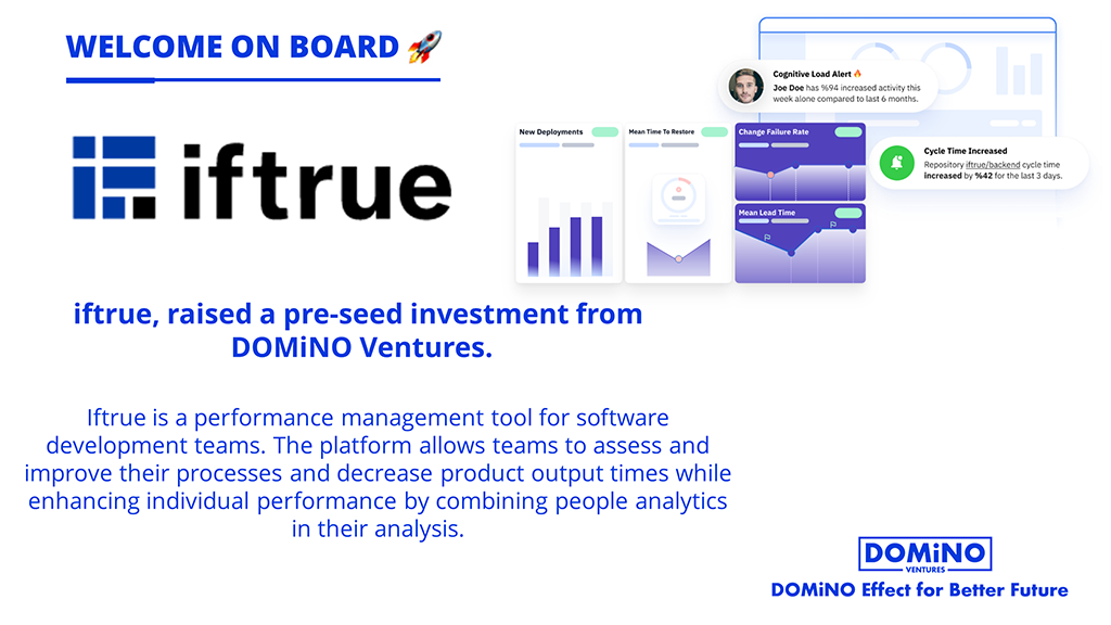 Iftrue, the startup that improves the business processes of software teams, raised an investment
