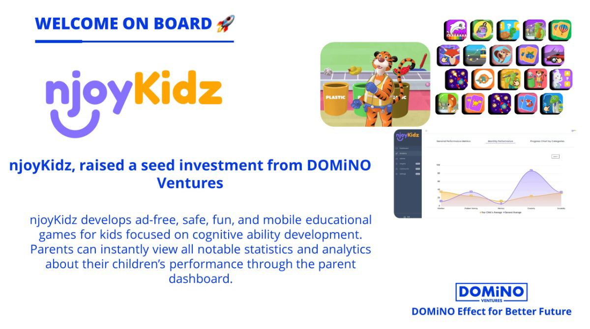njoyKidz received its first investment round lead by WePlay Ventures on a 5 Million Dollars Valuation.