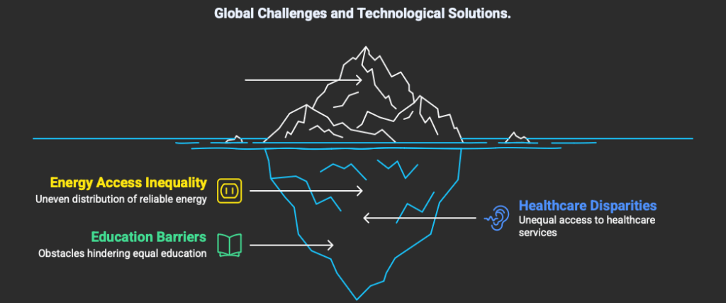 Building a Shared Future Through Technology